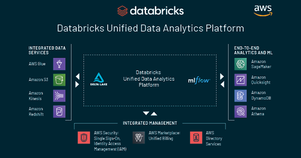 Reliable Databricks-Certified-Professional-Data-Engineer Test Cram - Real Databricks-Certified-Professional-Data-Engineer Exam Answers, New Databricks Certified Professional Data Engineer Exam Exam Format