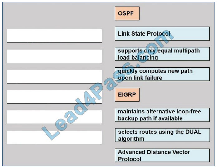 Pass4sure 350-401 Pass Guide - Cisco Valid 350-401 Mock Test