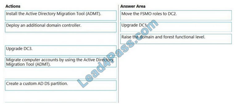 Microsoft AZ-801 Valid Test Simulator, AZ-801 Valid Exam Topics