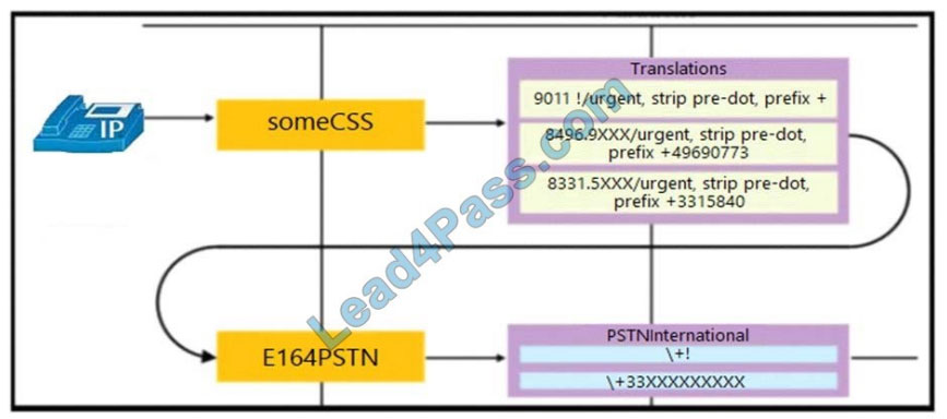 300-815 New Dumps Files, Cisco Latest 300-815 Dumps Questions