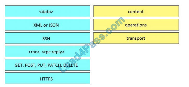 Latest 200-901 Test Questions - Cisco Book 200-901 Free