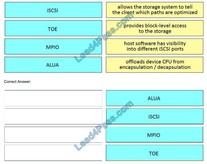 Latest 300-610 Guide Files, 300-610 Exam Overview | 300-610 Latest Exam Book