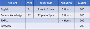 CCD-102 Valid Braindumps Ppt, Knowledge CCD-102 Points | CCD-102 Trustworthy Dumps