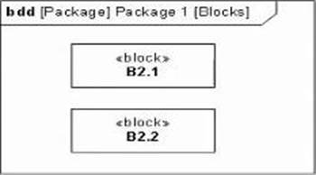 OMG-OCSMP-MBI300 Test Guide Online, OMG-OCSMP-MBI300 Passguide | OMG-OCSMP-MBI300 Test Objectives Pdf