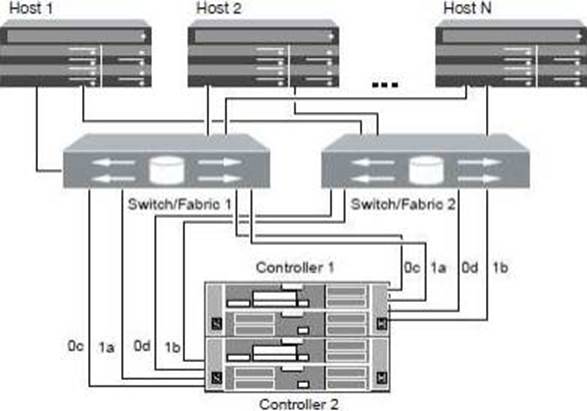 Network Appliance NS0-003 Reliable Braindumps Pdf, NS0-003 Exam Questions