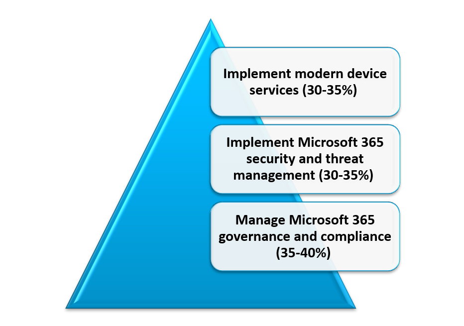 Latest MS-101 Test Cram & Microsoft Premium MS-101 Exam