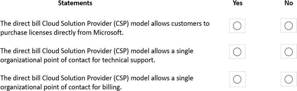 SC-900 Reliable Exam Tips - SC-900 Reliable Exam Preparation