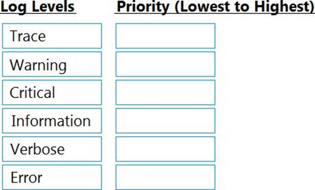 Valid UiPath-ARDv1 Test Materials, UiPath-ARDv1 Exam Discount Voucher