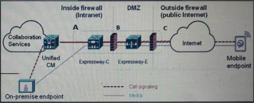 Exam 350-801 Details, Exam 350-801 Cram Questions | Free Implementing and Operating Cisco Collaboration Core Technologies Exam Questions