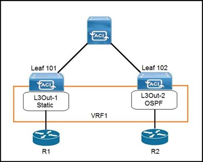 Cisco Mock 300-630 Exams & 300-630 Exam Reference - Study 300-630 Test