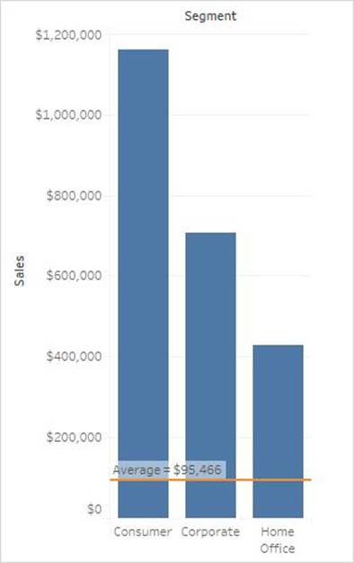 Tableau Dump Desktop-Specialist Collection - Latest Desktop-Specialist Test Labs