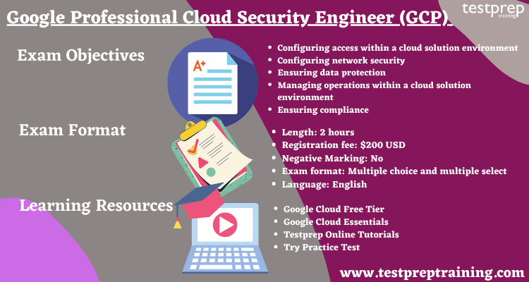 Braindump Professional-Cloud-Security-Engineer Pdf | Professional-Cloud-Security-Engineer Latest Demo & Professional-Cloud-Security-Engineer Reliable Exam Topics