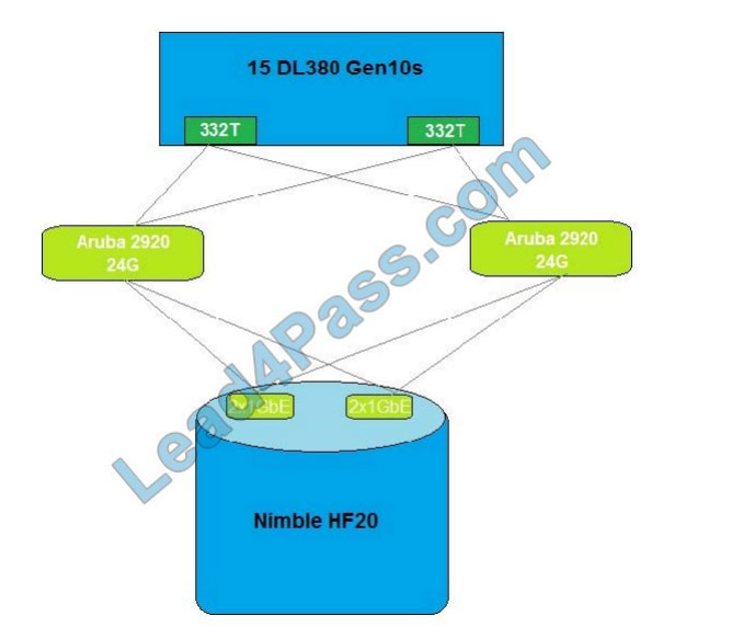 Latest HPE0-G03 Exam Forum & HP Study Guide HPE0-G03 Pdf