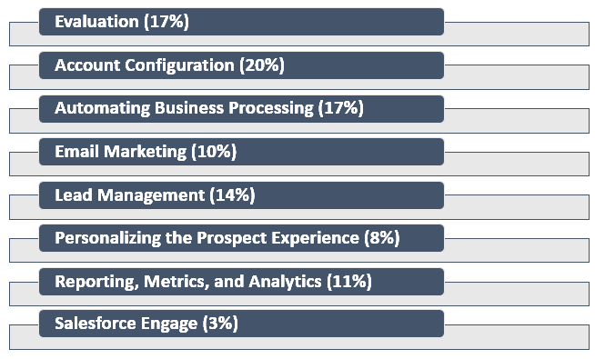 2024 Dumps Pardot-Consultant Discount & Trustworthy Pardot-Consultant Exam Torrent - Salesforce Certified Pardot Consultant Pass Guaranteed