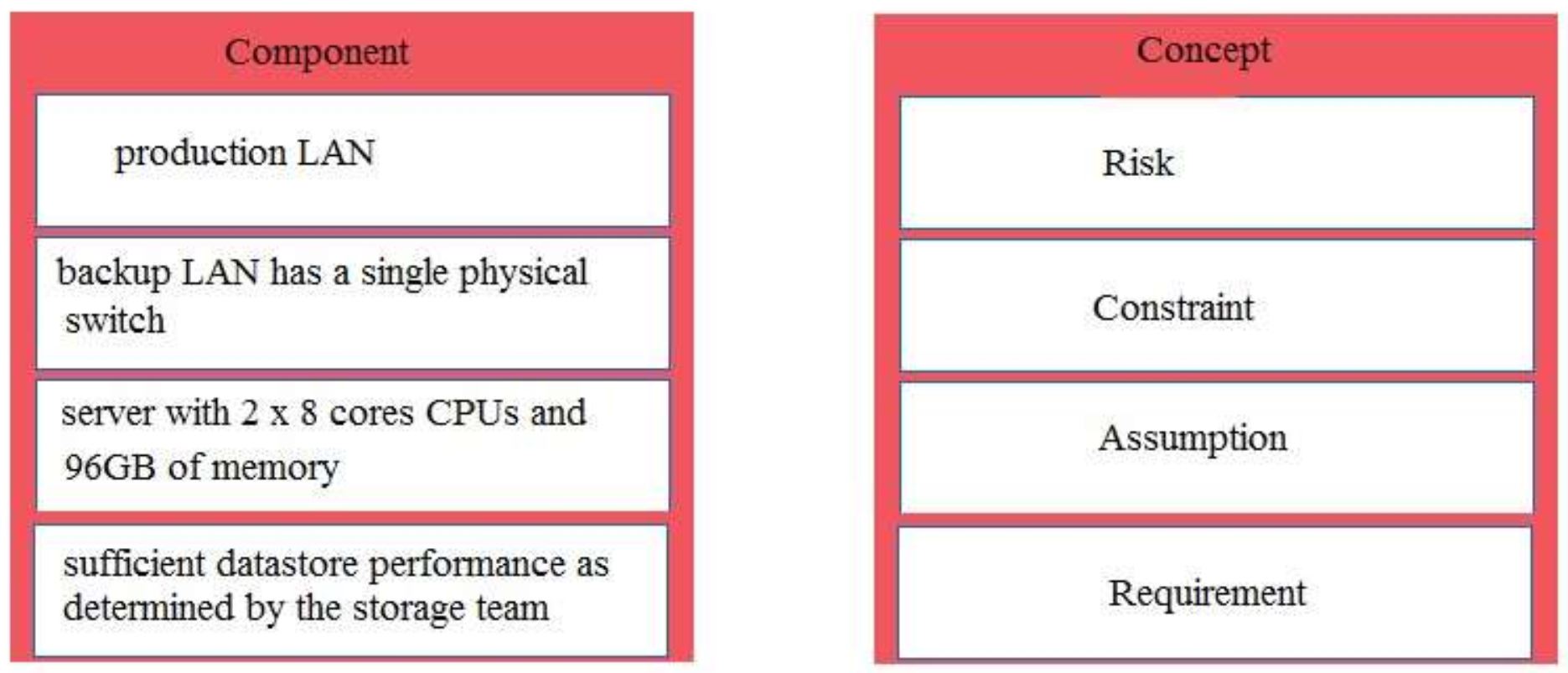 Latest 3V0-32.23 Exam Vce & New 3V0-32.23 Mock Test - 3V0-32.23 Download Pdf