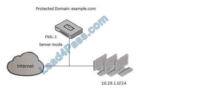 Exam NSE6_FML-7.2 Reviews, Latest NSE6_FML-7.2 Dumps Pdf | NSE6_FML-7.2 Reliable Test Notes