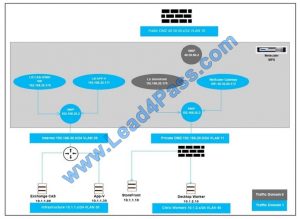 2024 Reliable 1Y0-440 Test Notes | 1Y0-440 Exam Questions And Answers