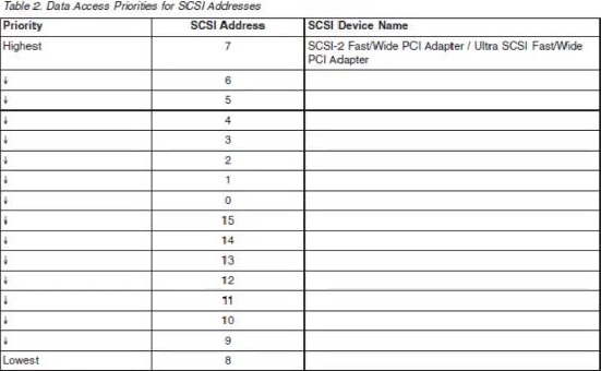 H13-611_V4.5 Test Collection - Simulation H13-611_V4.5 Questions, Test H13-611_V4.5 Centres