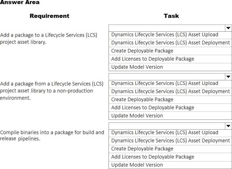 2024 Latest MB-700 Test Question & MB-700 Valid Exam Cram - Microsoft Dynamics 365: Finance and Operations Apps Solution Architect Exam Cram