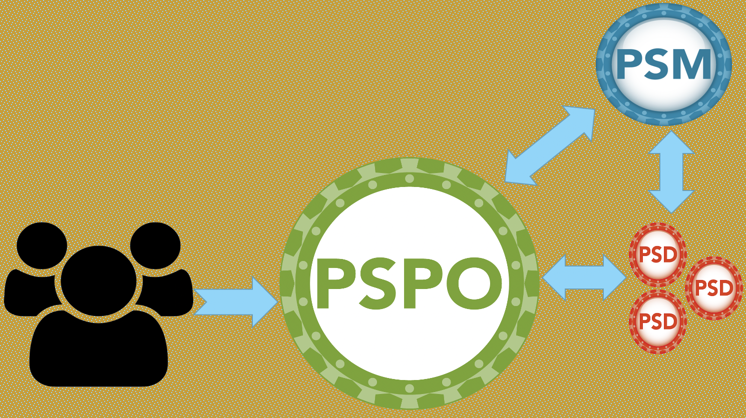 PSPO-I Practice Braindumps - PSPO-I Training Courses, Valid PSPO-I Exam Cost