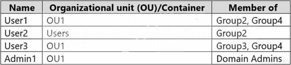 Exam AZ-801 Question, Pdf AZ-801 Version | AZ-801 Actual Tests