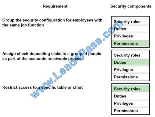 2024 New MB-300 Exam Question - Latest MB-300 Demo, Microsoft Dynamics 365: Core Finance and Operations Valid Test Answers