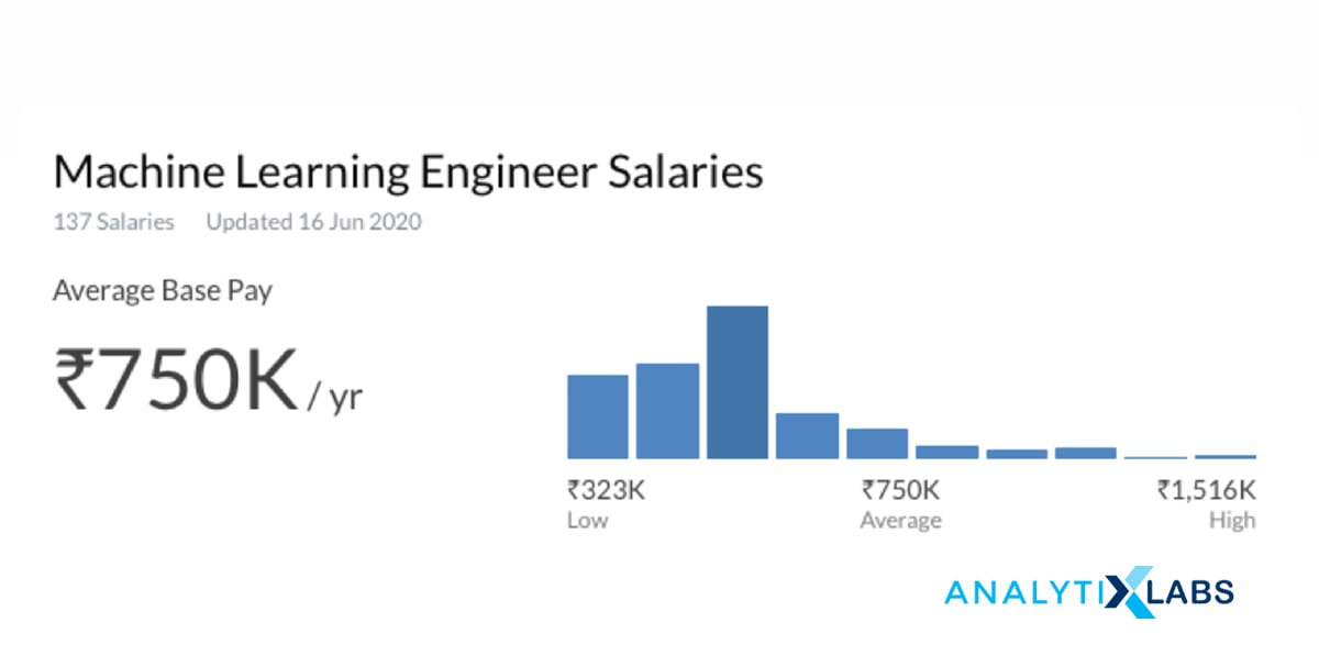 Professional-Machine-Learning-Engineer Valid Test Syllabus & Vce Professional-Machine-Learning-Engineer Test Simulator - Professional-Machine-Learning-Engineer Test Certification Cost