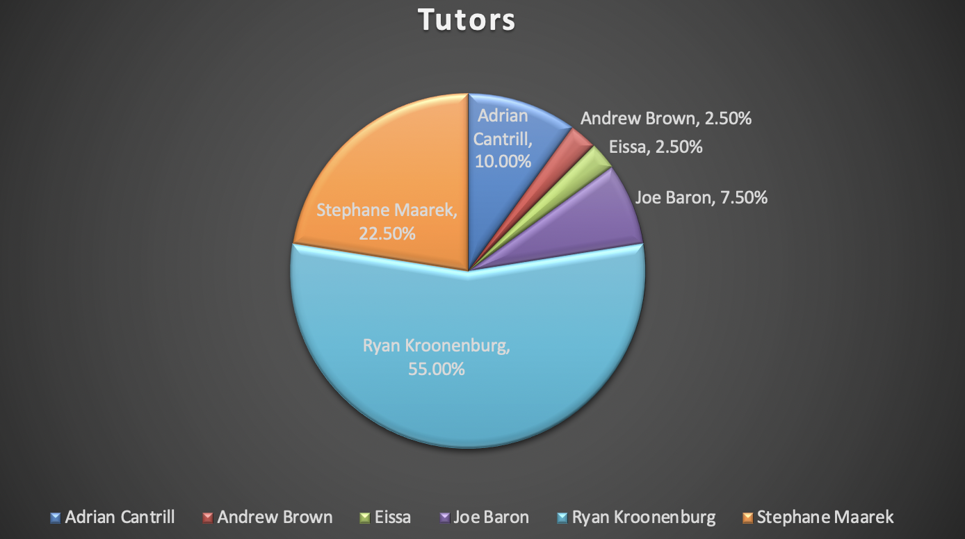 Google Associate-Cloud-Engineer New Exam Materials - New Associate-Cloud-Engineer Braindumps