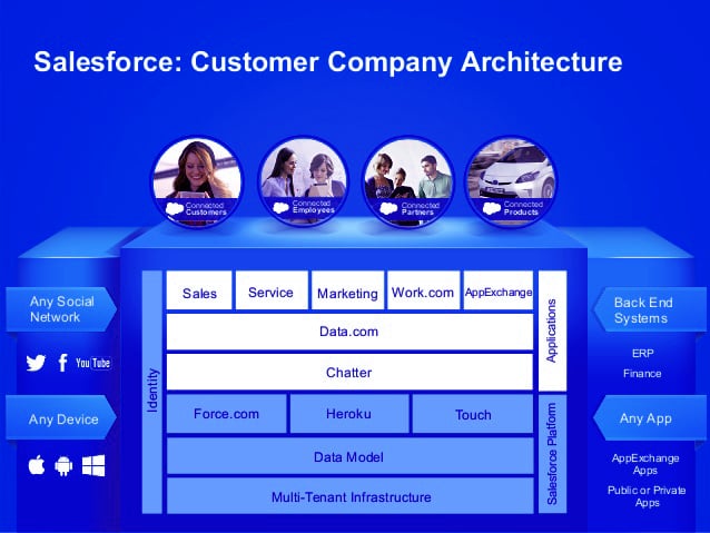 Salesforce Data-Architect New Dumps Free & Data-Architect Practice Exam Pdf