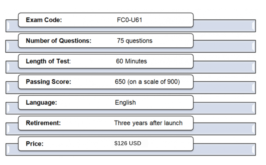 FC0-U61 Valid Test Cram & Actual FC0-U61 Test Pdf - Latest FC0-U61 Exam Book