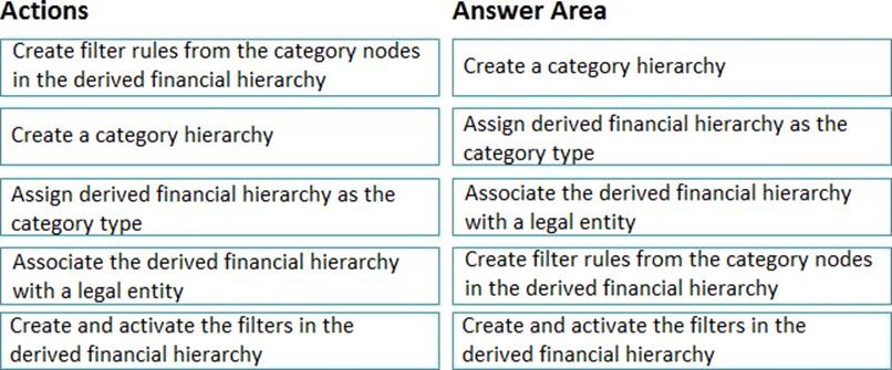 Microsoft MB-310 Valid Test Duration - MB-310 Practice Mock