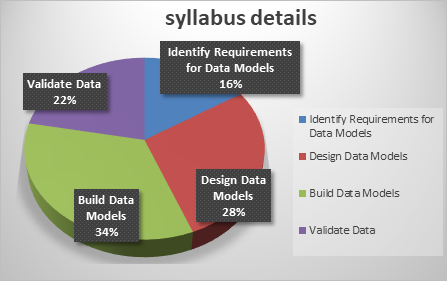 Data-Architect Valid Exam Braindumps, Data-Architect Best Vce | Reliable Data-Architect Learning Materials