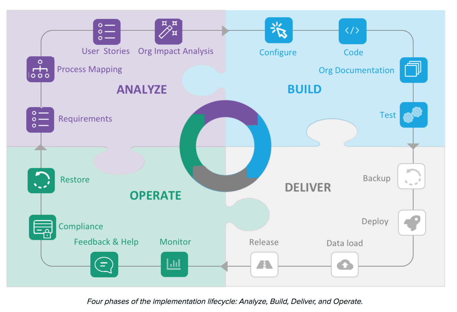 Valid Braindumps Development-Lifecycle-and-Deployment-Architect Ppt - Development-Lifecycle-and-Deployment-Architect Exam Bible, Development-Lifecycle-and-Deployment-Architect Reliable Dumps Ppt