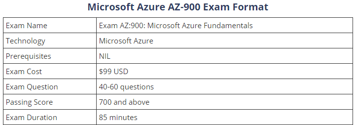 AZ-900 Positive Feedback - Exam AZ-900 Tutorials, AZ-900 Valid Test Question