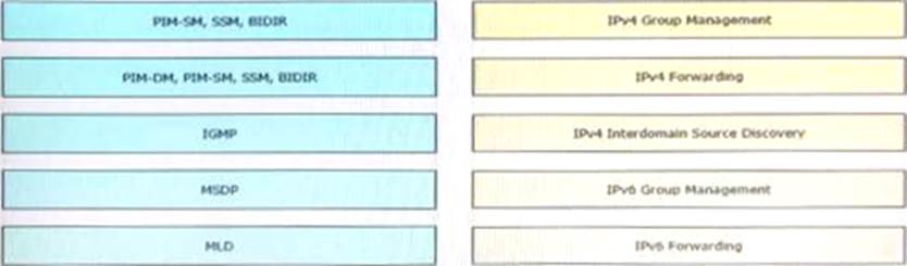 400-007 Latest Dumps Sheet & 400-007 Reliable Exam Price - 400-007 Test Study Guide