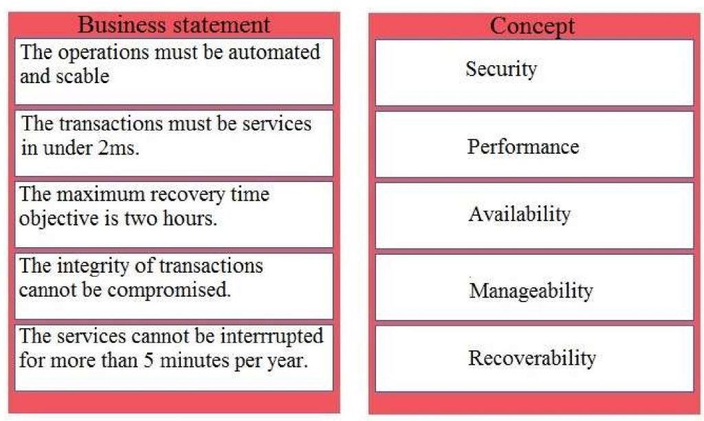 3V0-42.20 Vce Test Simulator & Practice 3V0-42.20 Online - 3V0-42.20 Reliable Exam Pass4sure