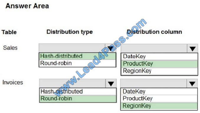 SAP E_S4HCON2022 Valid Exam Syllabus - E_S4HCON2022 PDF Download