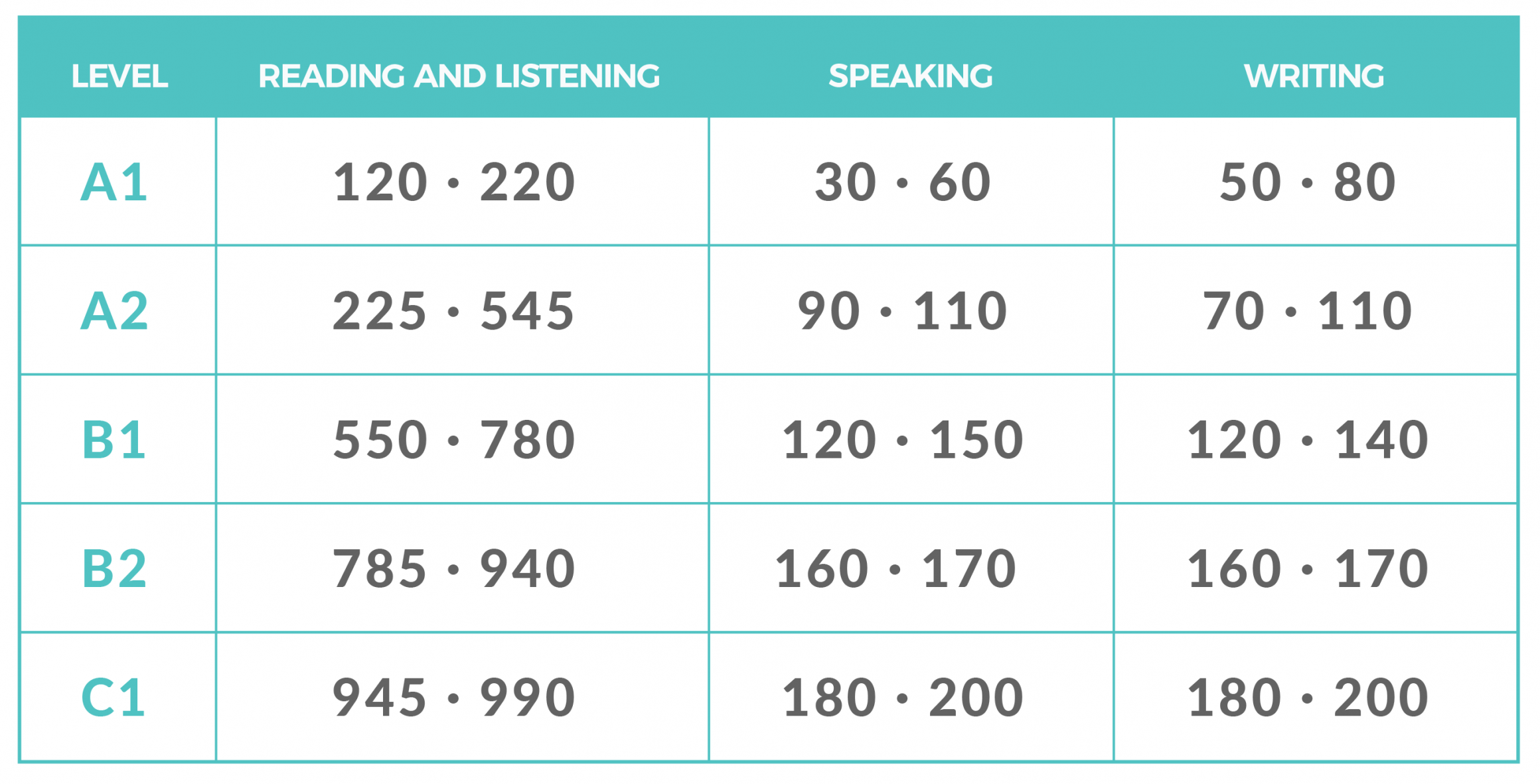 700-805 Reliable Exam Pattern | 700-805 Reliable Exam Voucher