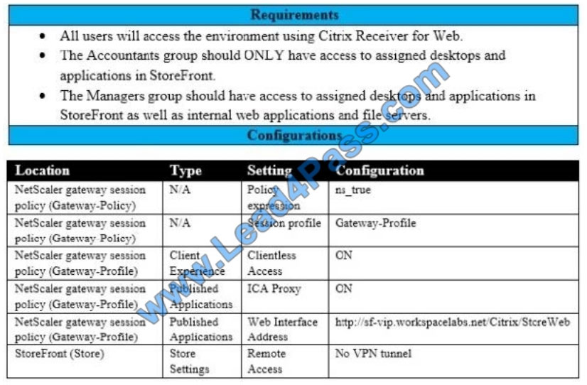 Citrix Exam 1Y0-440 Question - Exam 1Y0-440 Score, 1Y0-440 Latest Braindumps Free