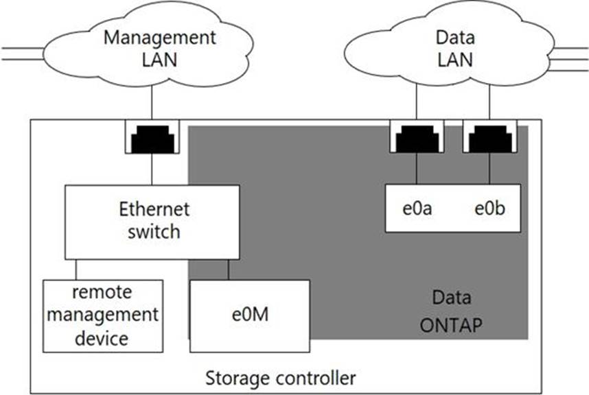 Network Appliance Certification NS0-184 Exam Cost - NS0-184 Pass Guarantee