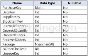 Exam DP-203 Dump, Valid DP-203 Test Cost | DP-203 Upgrade Dumps