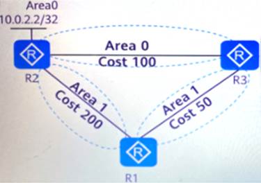 H12-831_V1.0 Latest Test Simulations, H12-831_V1.0 Reliable Test Guide