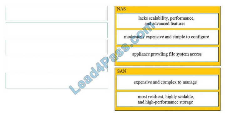 2024 350-601 Valid Test Tutorial, 350-601 Reliable Dumps Questions