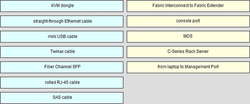 010-151 Latest Dumps Book - Cisco New 010-151 Exam Guide