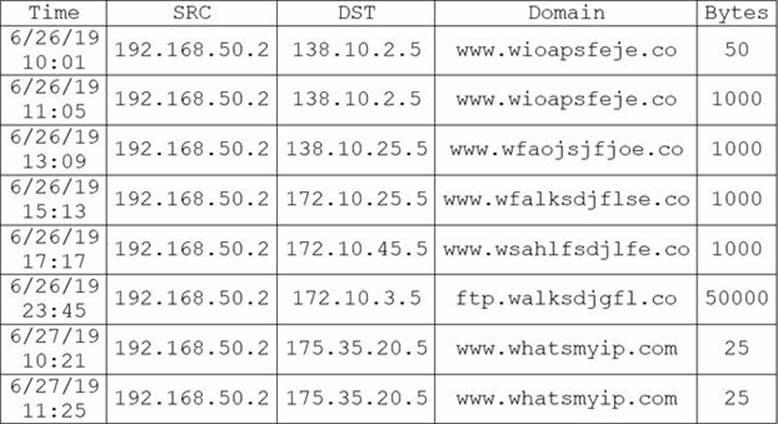 BCS BAP18 Valid Test Camp - Exam BAP18 Preview, BAP18 Valid Test Braindumps