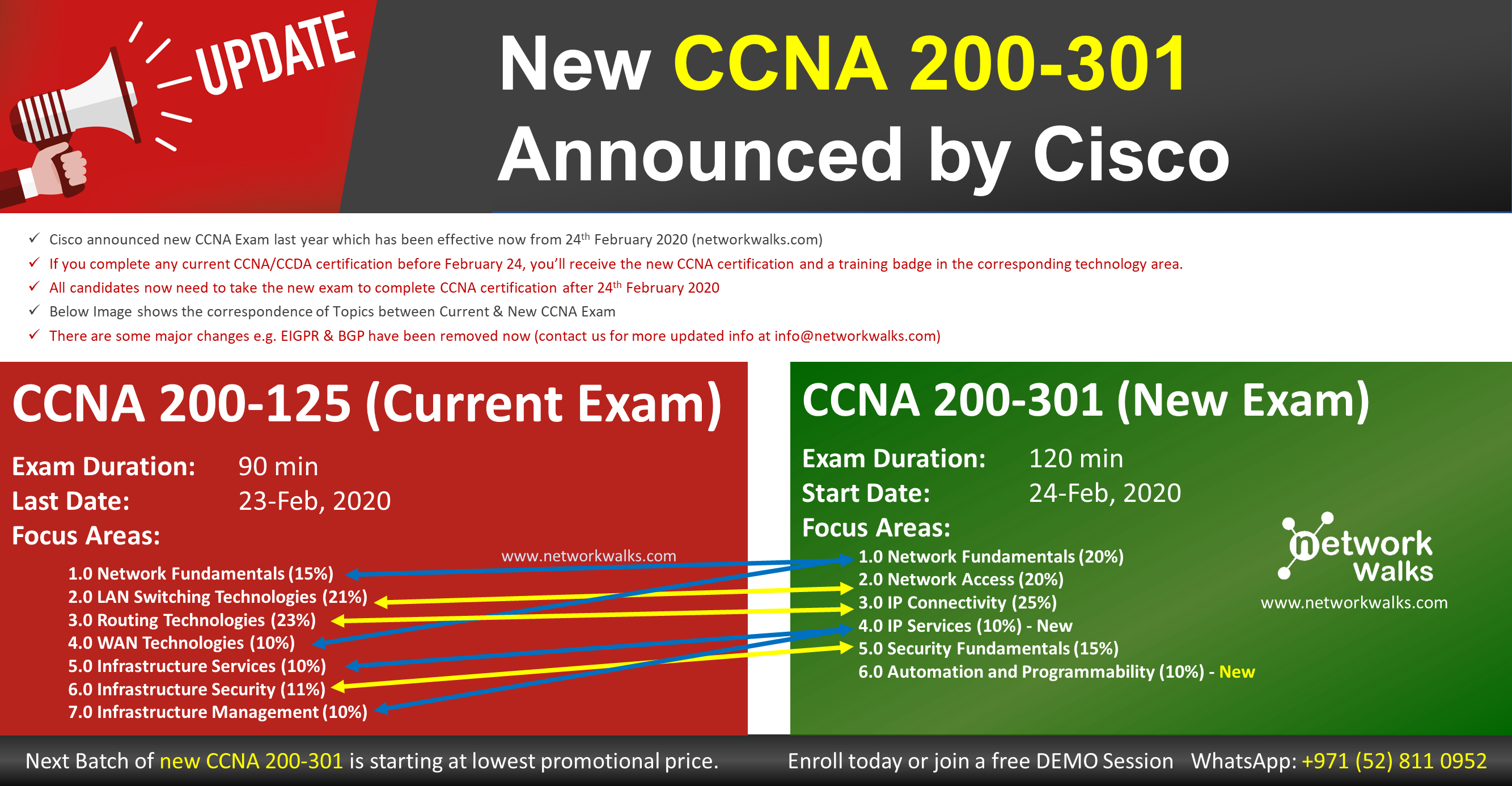 Simulation 200-301 Questions - Valid 200-301 Exam Camp Pdf