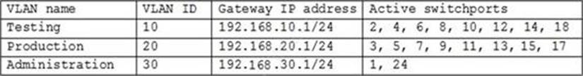 CompTIA XK0-005 Latest Exam Duration | XK0-005 Official Practice Test