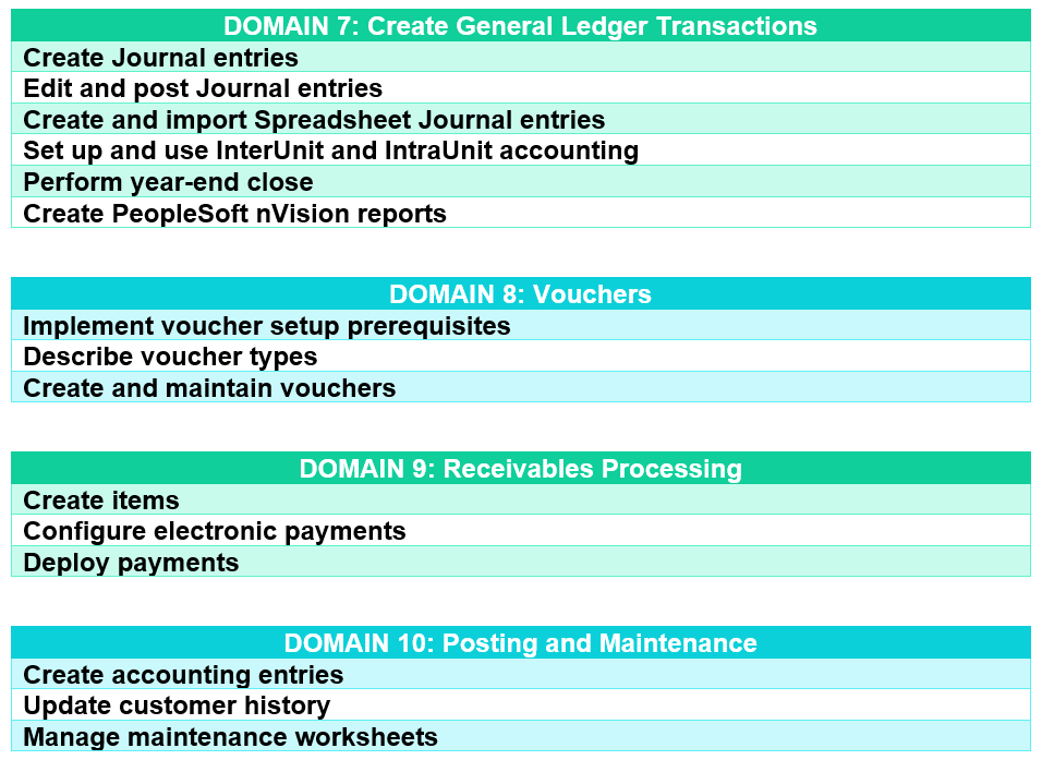 1z0-1086-22 Actual Test Pdf - 1z0-1086-22 PDF Guide, Official 1z0-1086-22 Practice Test