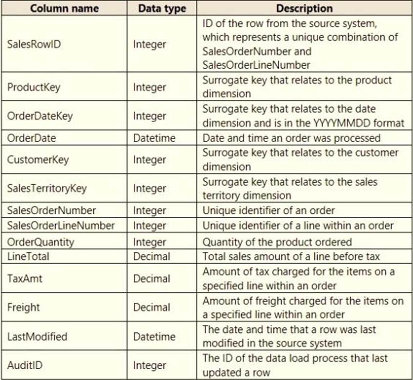 Microsoft PL-300 Reliable Test Price & PL-300 Practice Test Pdf