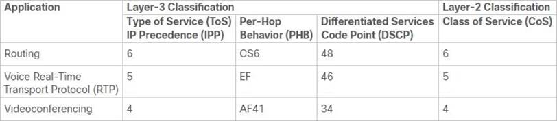 Trustworthy 350-801 Practice, Cisco 350-801 Exam Voucher